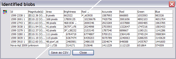 Table of blob measurements and entered data
