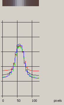 Profile of an unsaturated blob