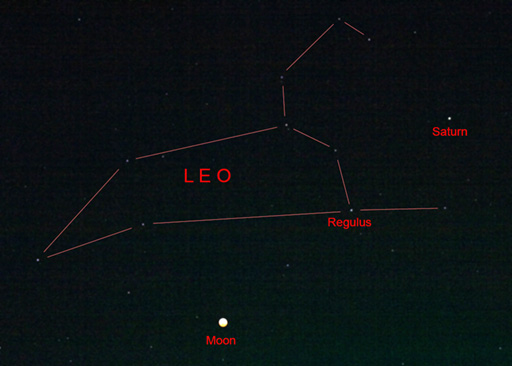 Map of Leo with moon and saturn